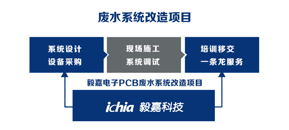 毅嘉.jpg 毅嘉.jpg