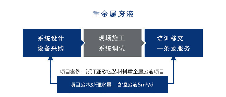浙江亞欣包裝材料重金屬?gòu)U�?.jpg 浙江亞欣包裝材料重金屬?gòu)U�?.jpg